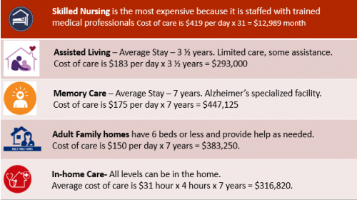 costs-of-long-term-care---correc.png