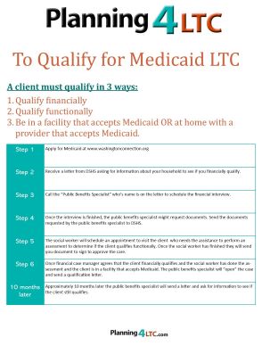 Qualifying for Medicaid Long-Term Care 